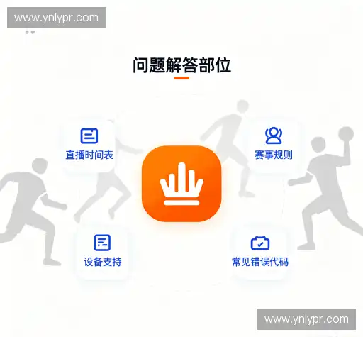 问题索引